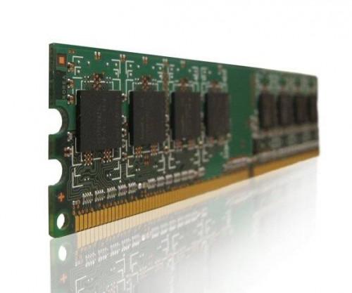 Hva gjør RAM står for?