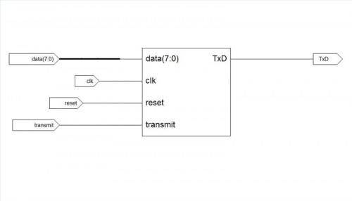 Hvordan lage en enkel seriell UART-sender i Verilog HDL