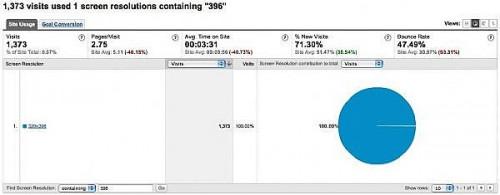 Hvordan måle iPhone trafikk til nettstedet ditt ved hjelp av Google Analytics