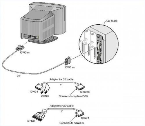 Hvordan endre en Monitor Cable