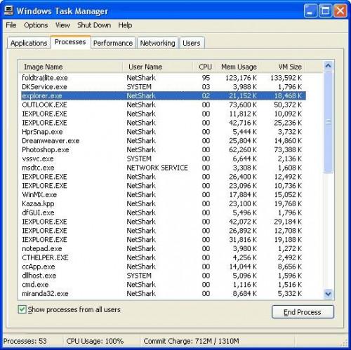 Hvordan virker Windows XP Task Manager fungerer?