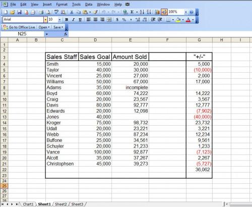 Tips for bruk av MS Excel-funksjoner