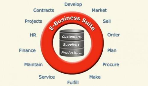 Hva er en e-Business Suite?