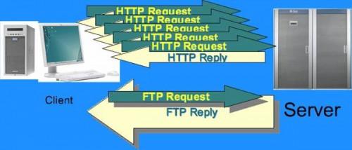 Hva er en FTP-server?